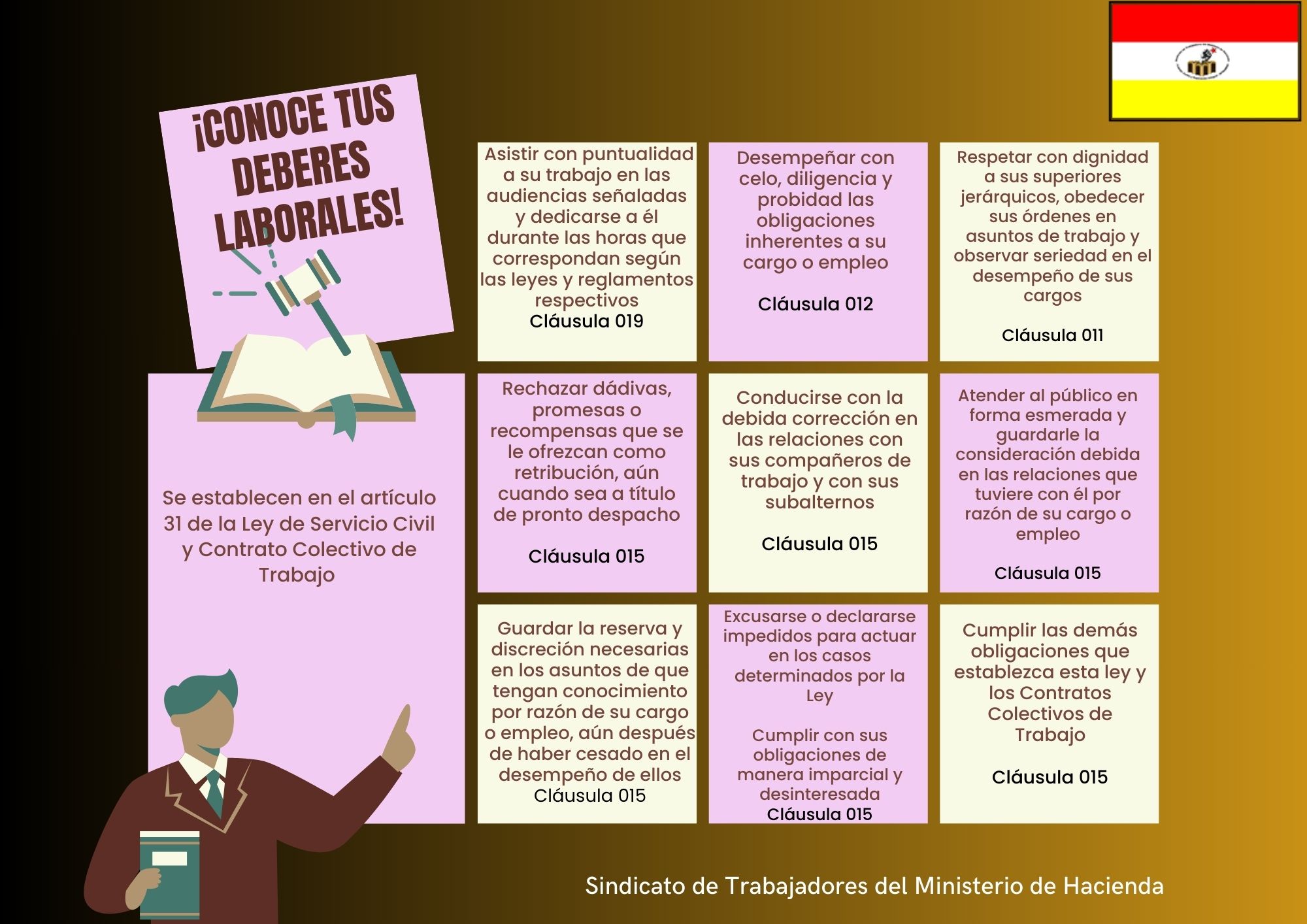 Deberes Laborales